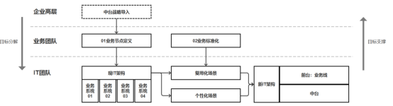 产品经理，产品经理网站